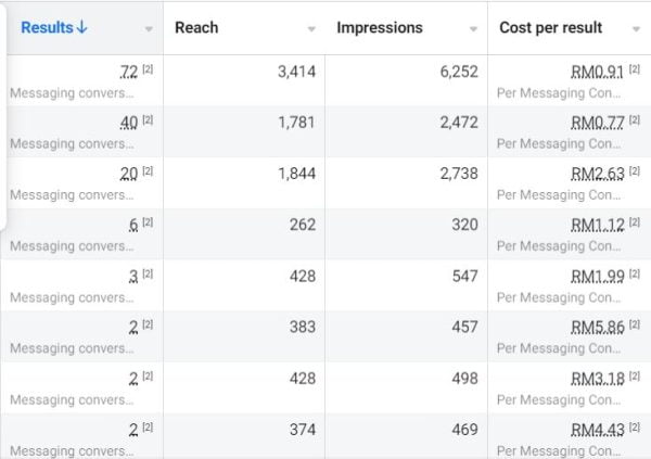 Rancakkan Jualan Anda dengan WhatsApp Business Ads (10 Mac 2024)